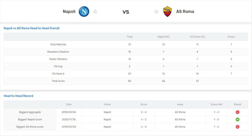 Thành tích đối đầu Napoli vs Roma Seria A